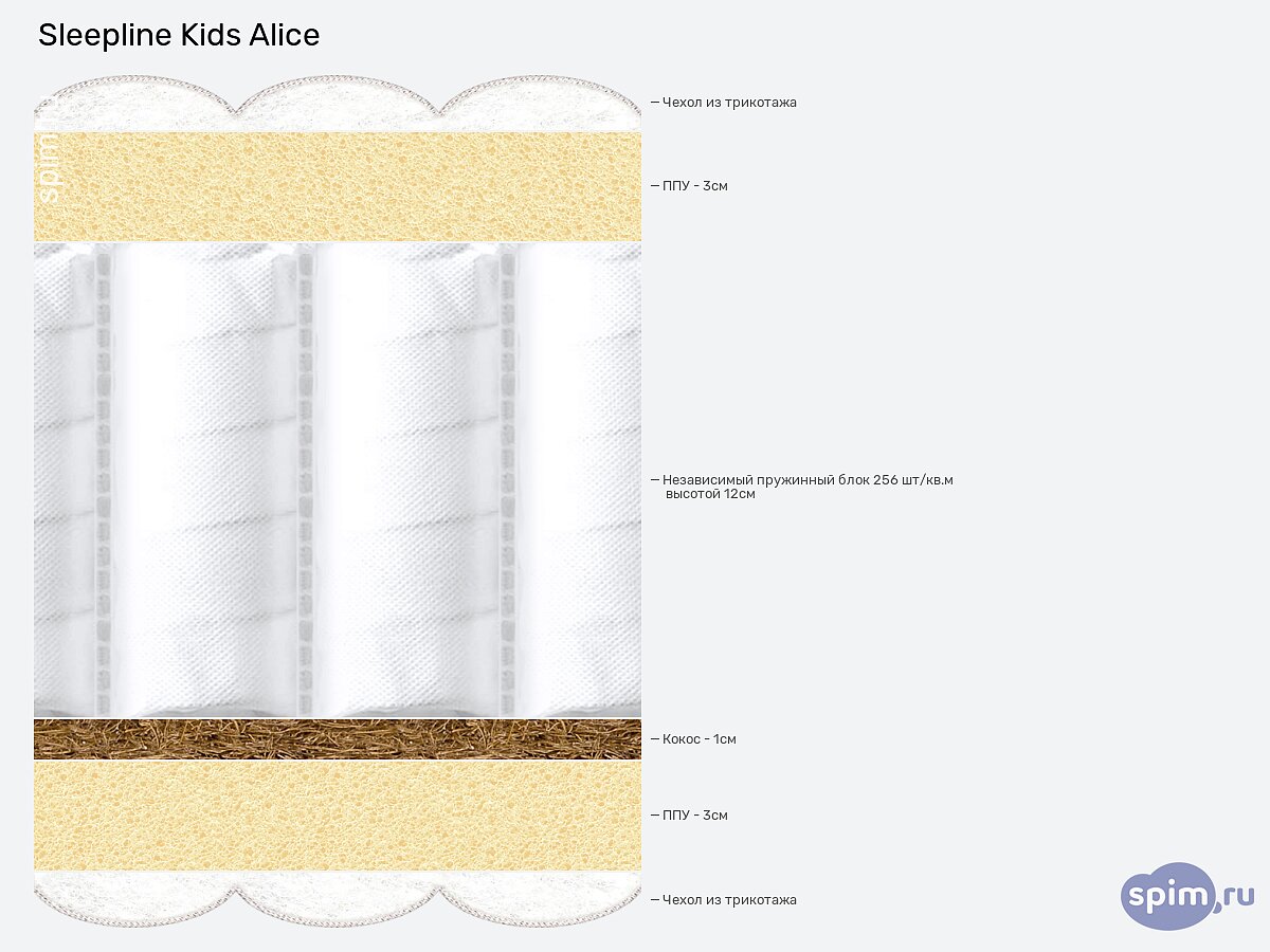 ������ Sleepline Kids Alice