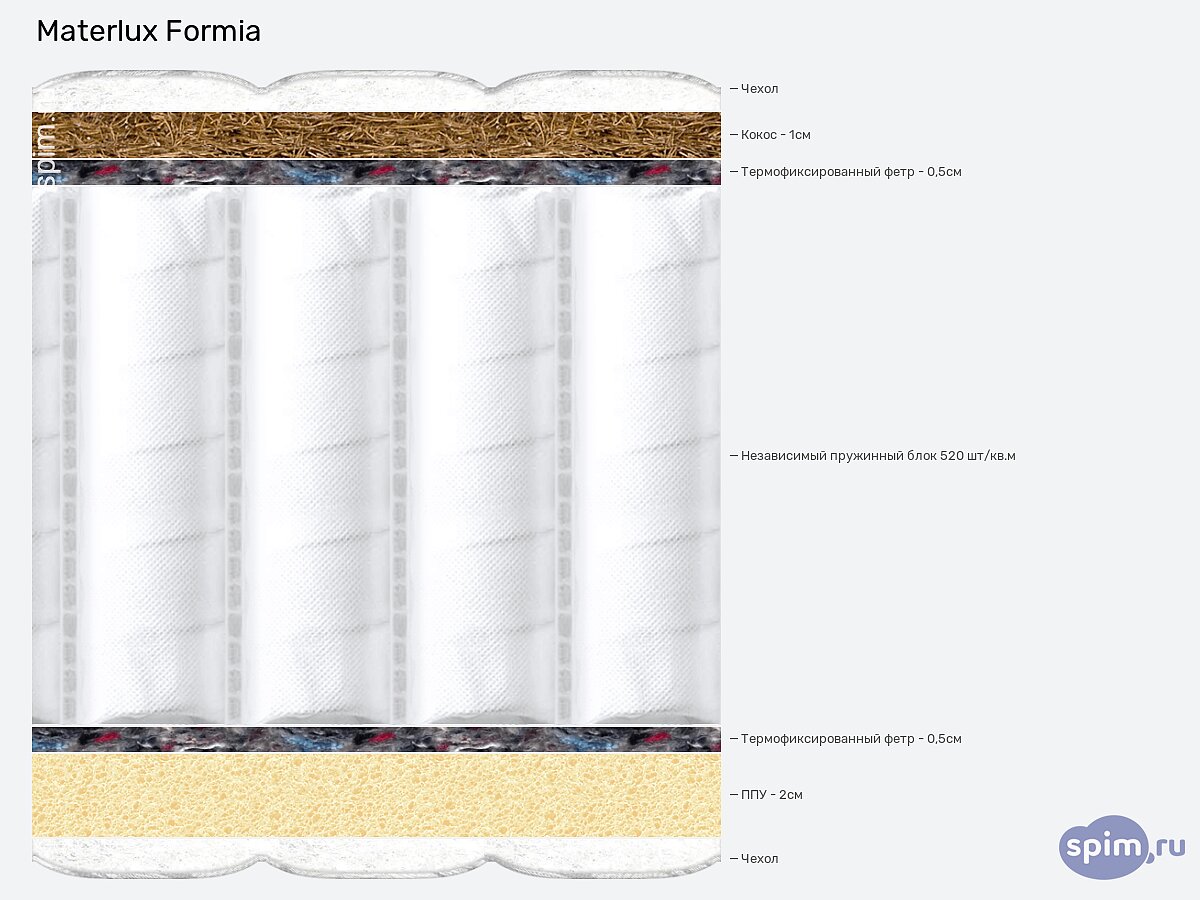 ������ MaterLux Formia