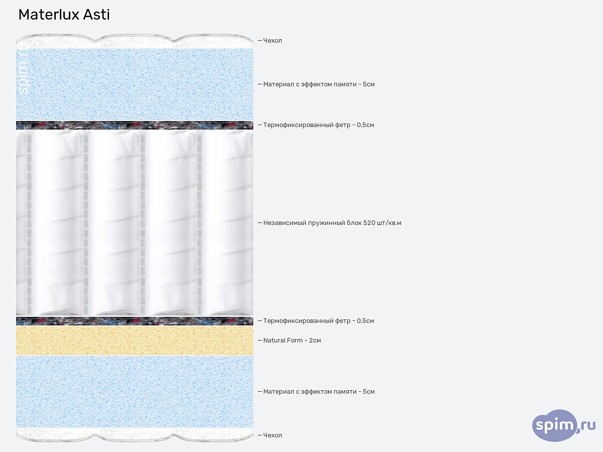 ������ MaterLux Asti