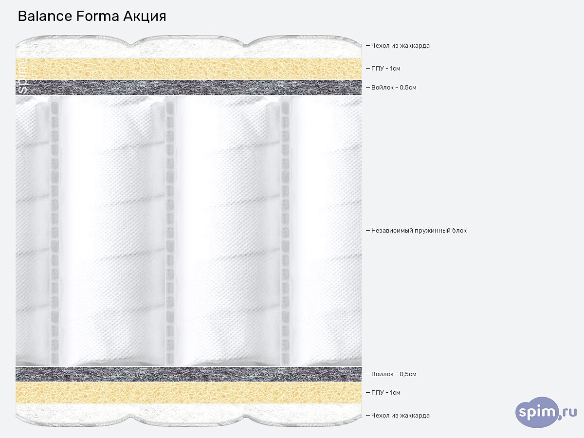 ������ Balance Forma �����