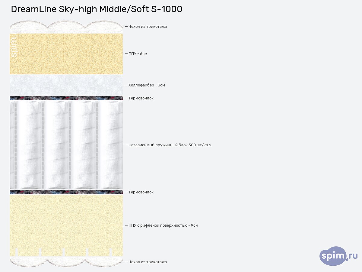 ������ DreamLine Sky-high Middle/Soft S-1000