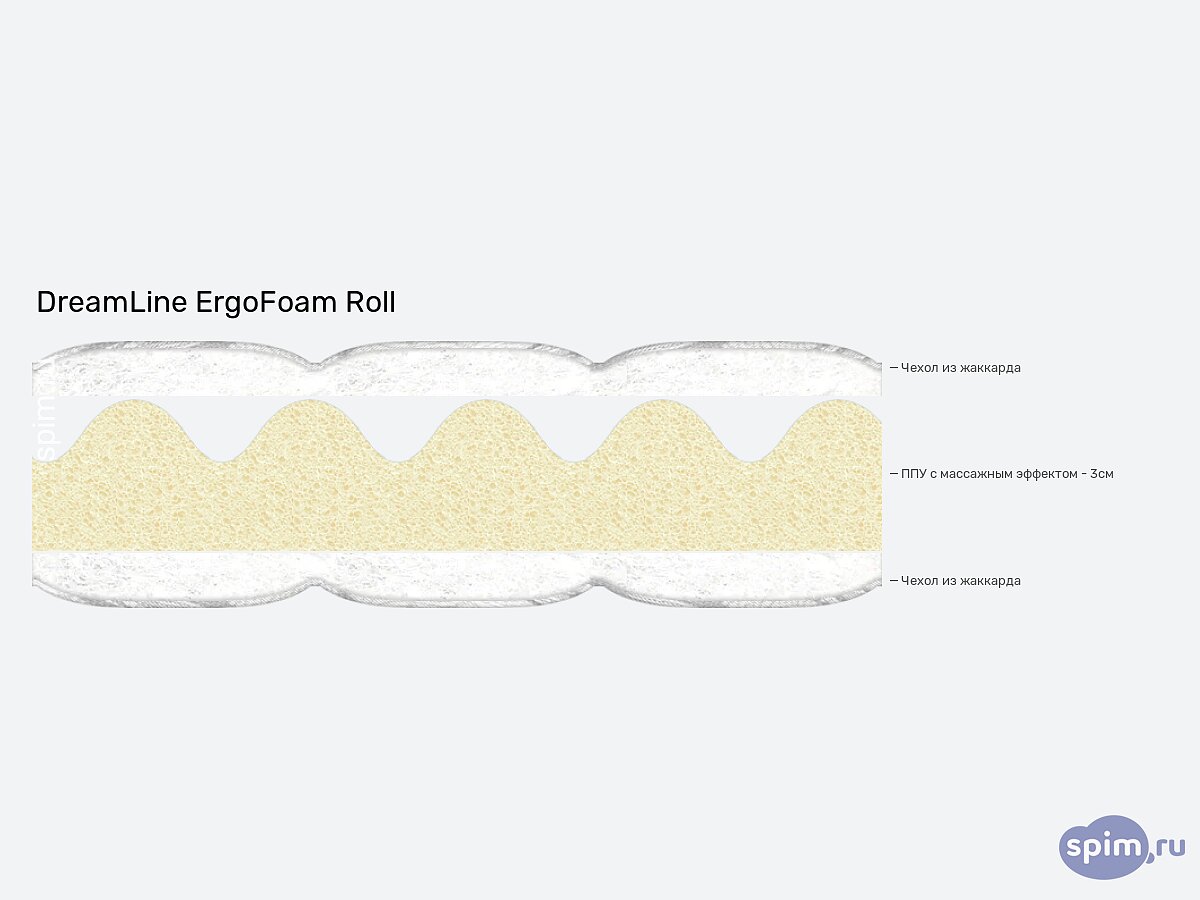 ������ DreamLine ErgoFoam Roll
