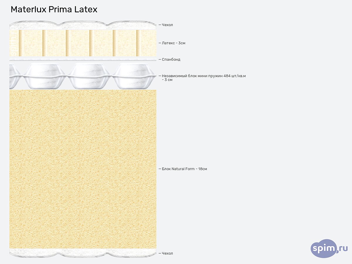 ������ MaterLux Prima Latex