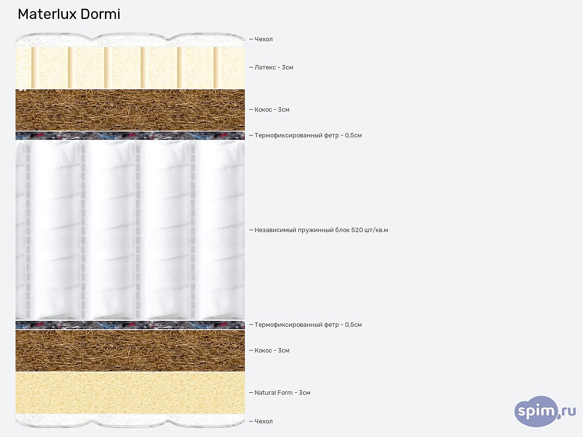 ������ MaterLux Dormi