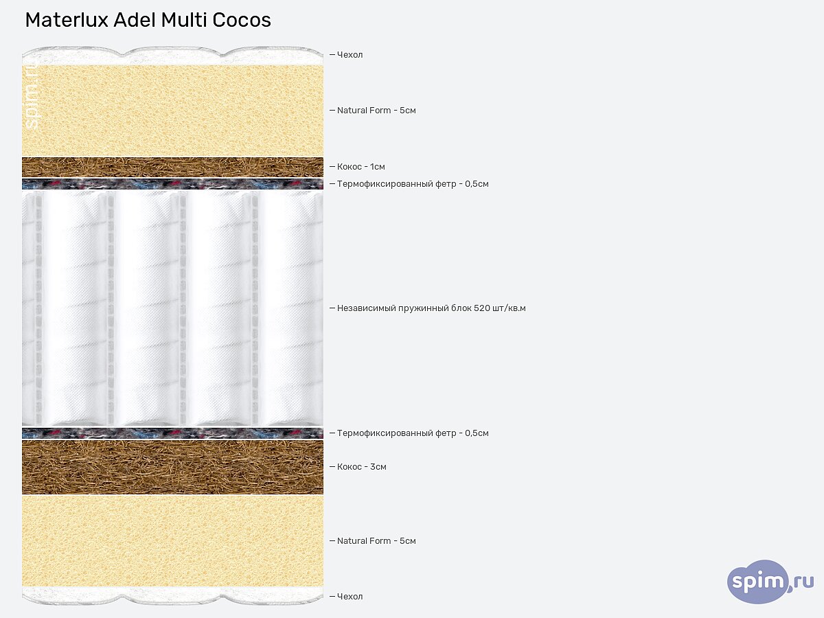 ������ Materlux Adel Multi Cocos