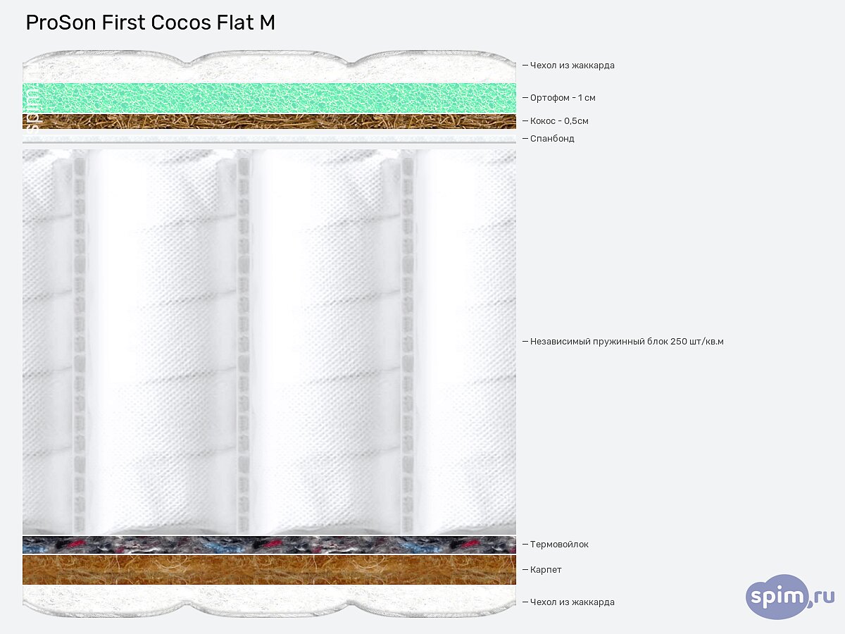  ProSon First Cocos Flat M
