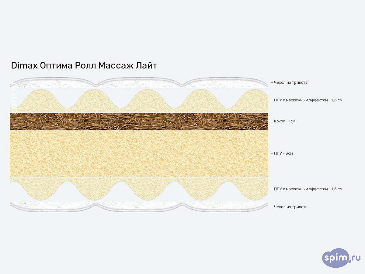 ������ Dimax ������ ���� ������ ����