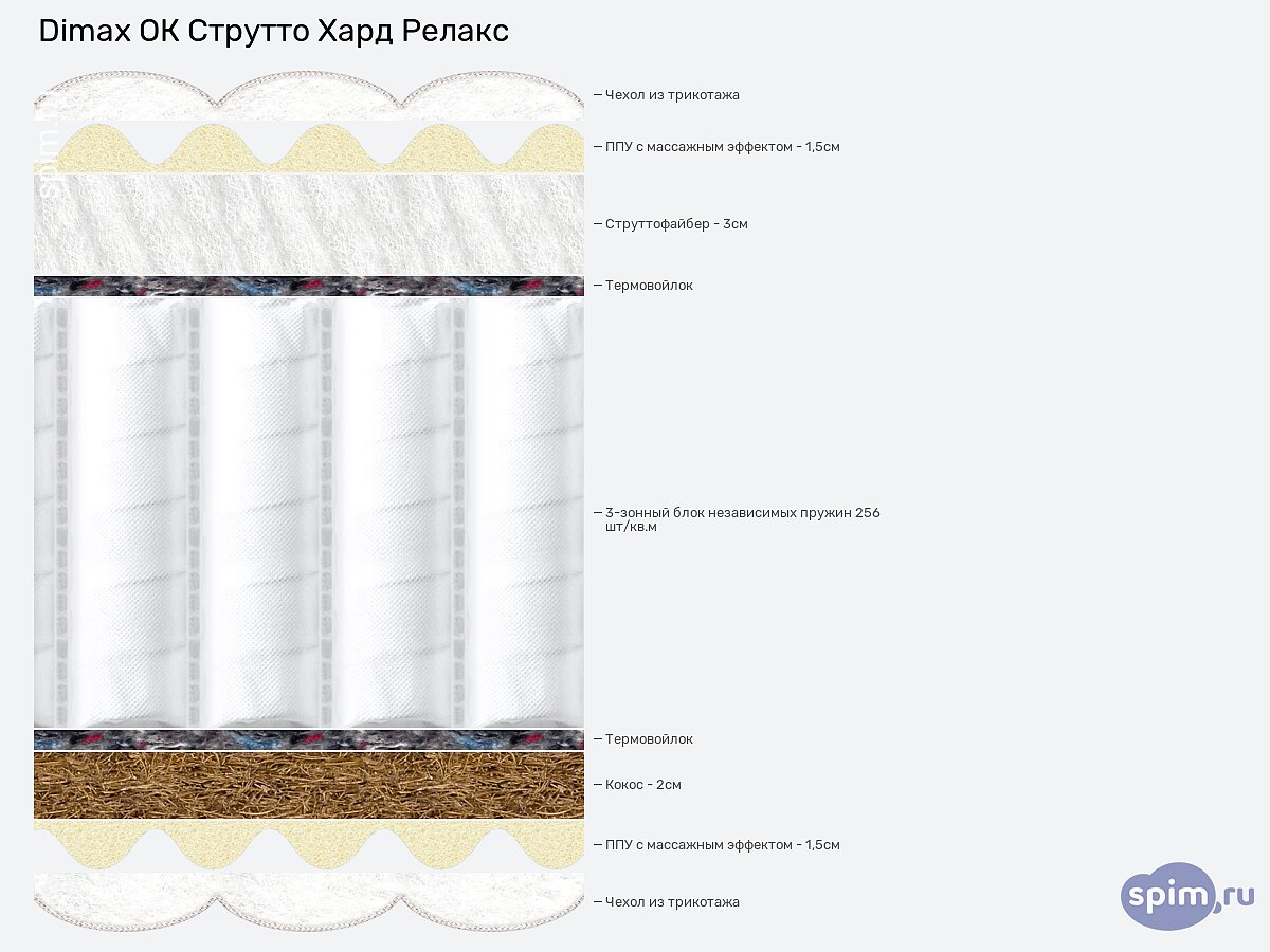 ������ Dimax �� ������� ���� ������