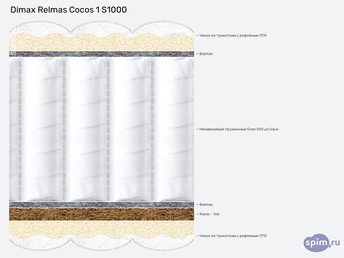  Dimax Relmas Cocos 1 S1000
