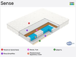 Матрас vegas smart pulse