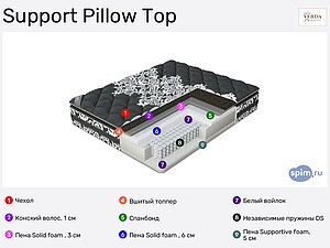 Матрас verda support pillow top