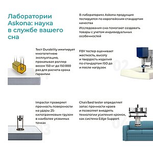 ������ Sontery Harmony Energy by Askona � [65 x 200 ��] � ���� 13117 �.