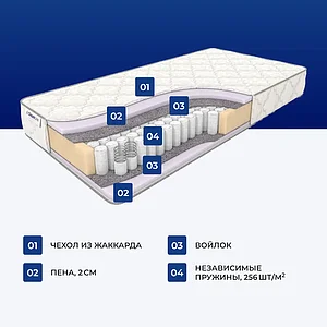 ������ DreamLine Eco Foam TFK
