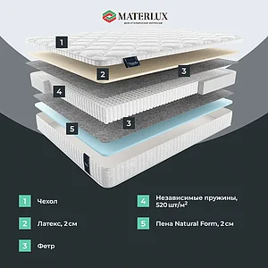 ������ Materlux Ecologic Dream Multi