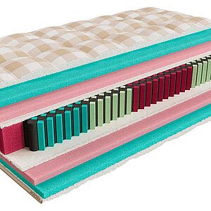 Mr.Mattress Ruthin XL