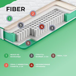  Clever Fiber