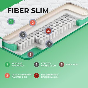  Clever Fiber Slim