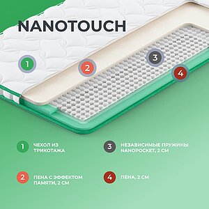 ������ Clever NanoTouch
