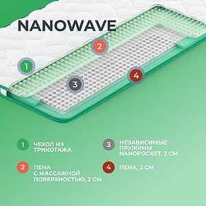 ������ Clever NanoWave