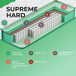  Clever Supreme Hard