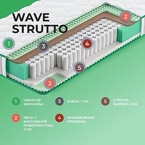  Clever Wave Strutto