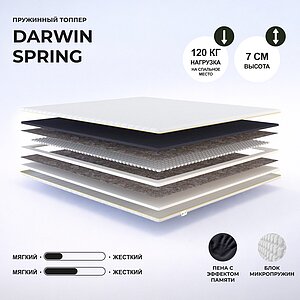 ������ darwin Spring