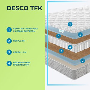 ������ Lonax Desco TFK