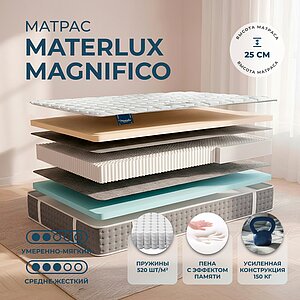 Materlux Magnifico