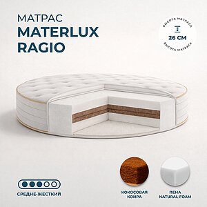 ������� ������ Materlux Ragio Round