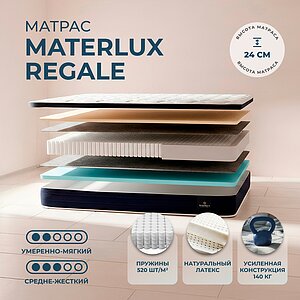 Materlux Regale