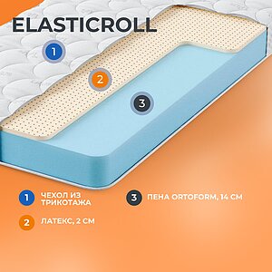   ElasticRoll