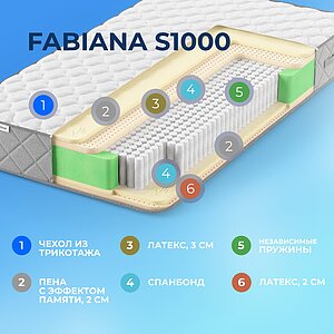  Sleepline Fabiana S1000