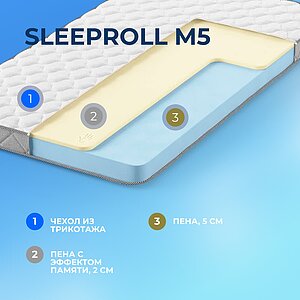  Sleepline SleepRoll M5