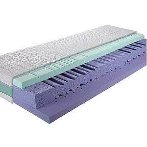 Breckle Aircore Duo
