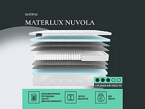 ������ ������ Materlux Nuvola