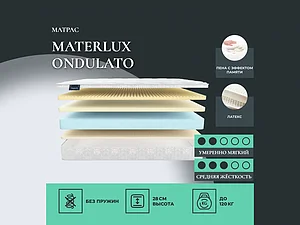 ������ ������ Materlux Ondulato