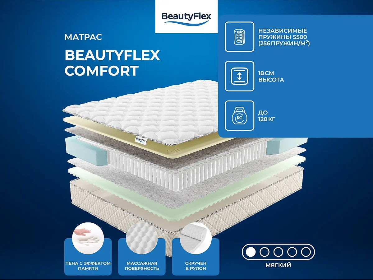 ������ BeautyFlex Comfort 160�200 ��.
                          ������ ������ BeautyFlex Comfort �� 21900 ��� � 