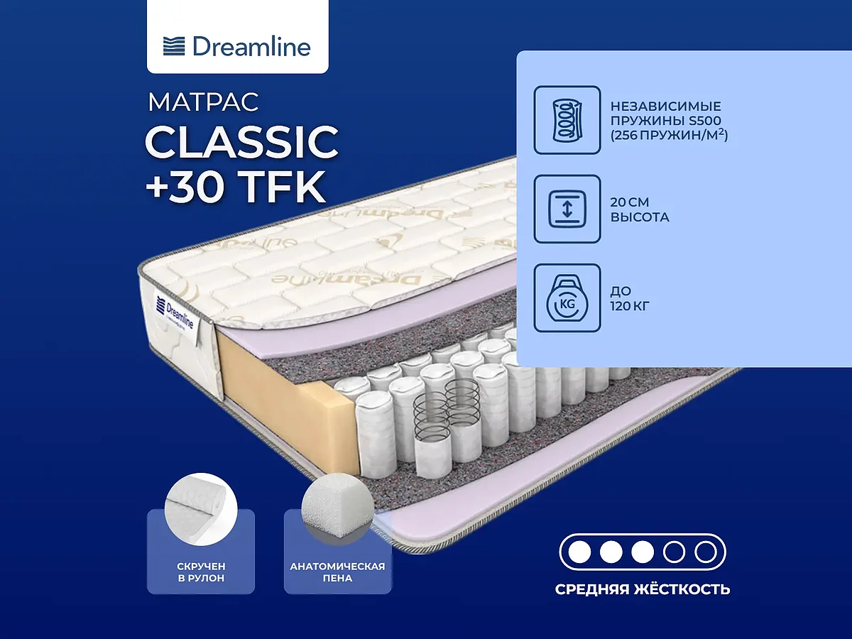������ DreamLine Classic + 30 TFK 160�200 ��.
                          ������ ������� ��� �� 19402 ��� � 