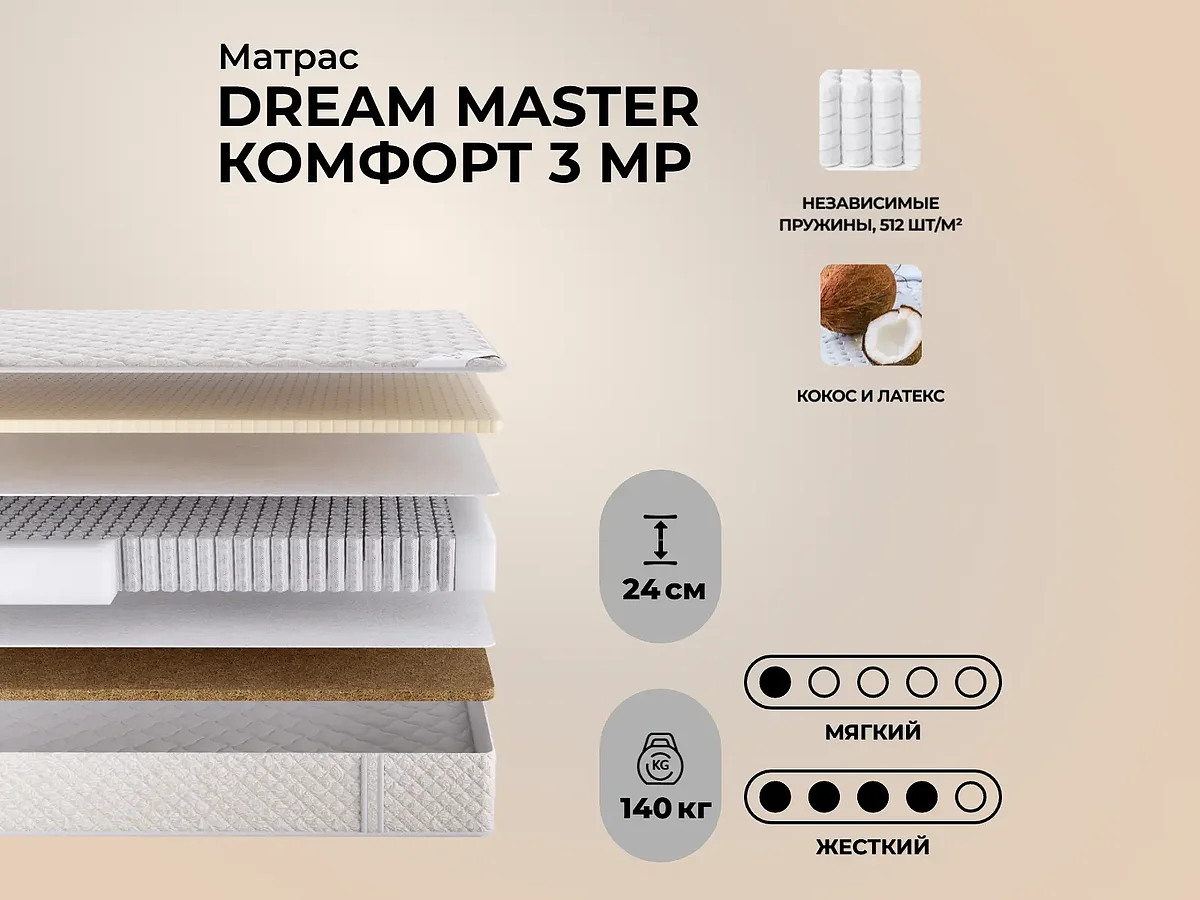 ������ Dream Master ������� 3 MP � �������, ���� �������, ������ � ��������� ����