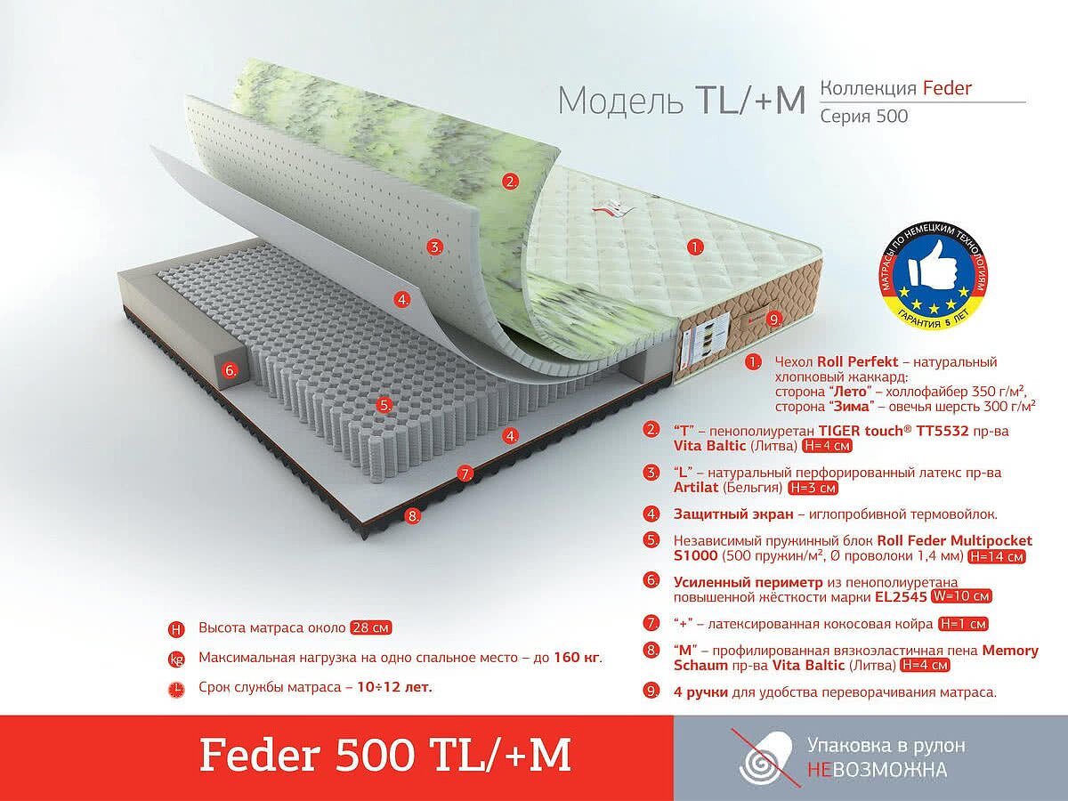  Rollmatratze Feder 500 TL/+