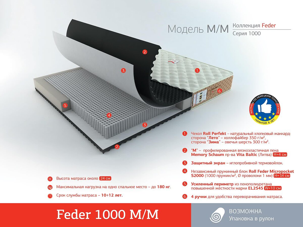  Rollmatratze Feder 1000 M/M