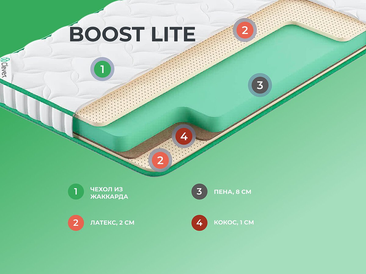  Clever Boost Lite