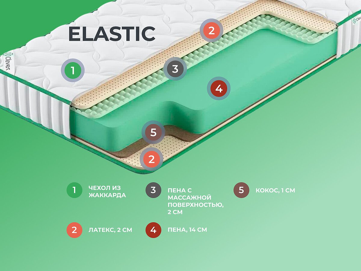  Clever Elastic