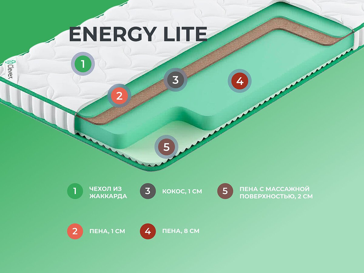  Clever Energy Lite
