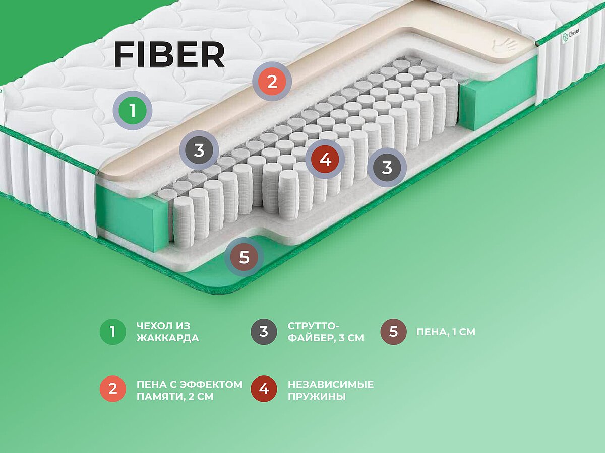  Clever Fiber