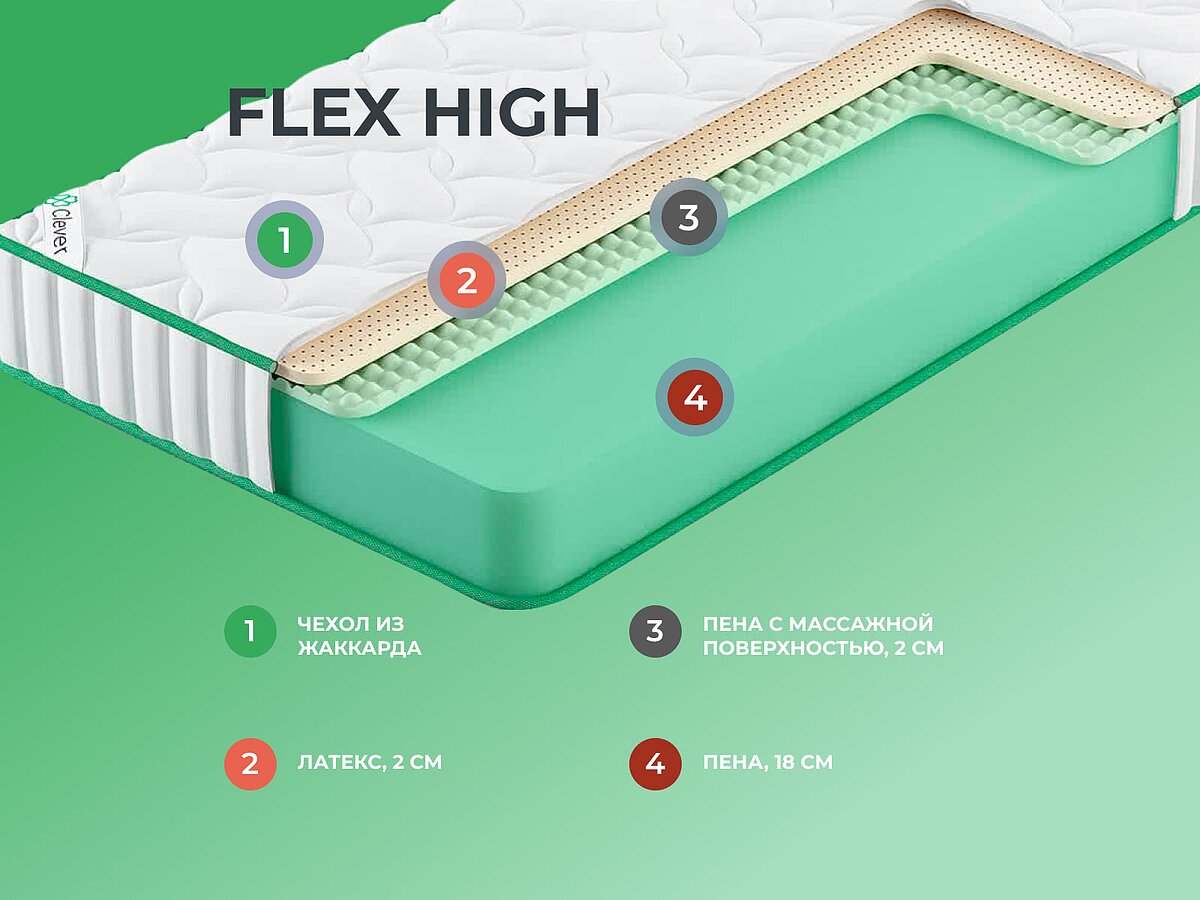  Clever Flex High