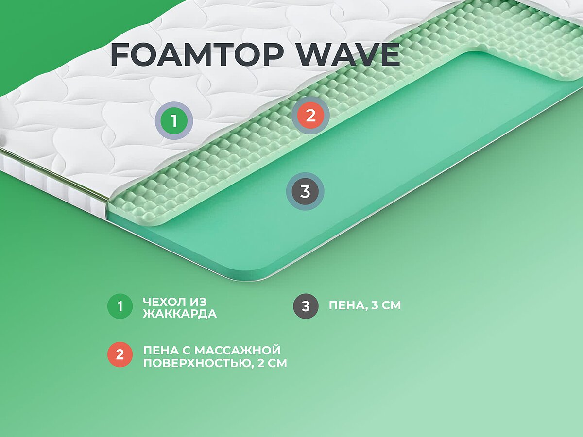  Clever FoamTop Wave