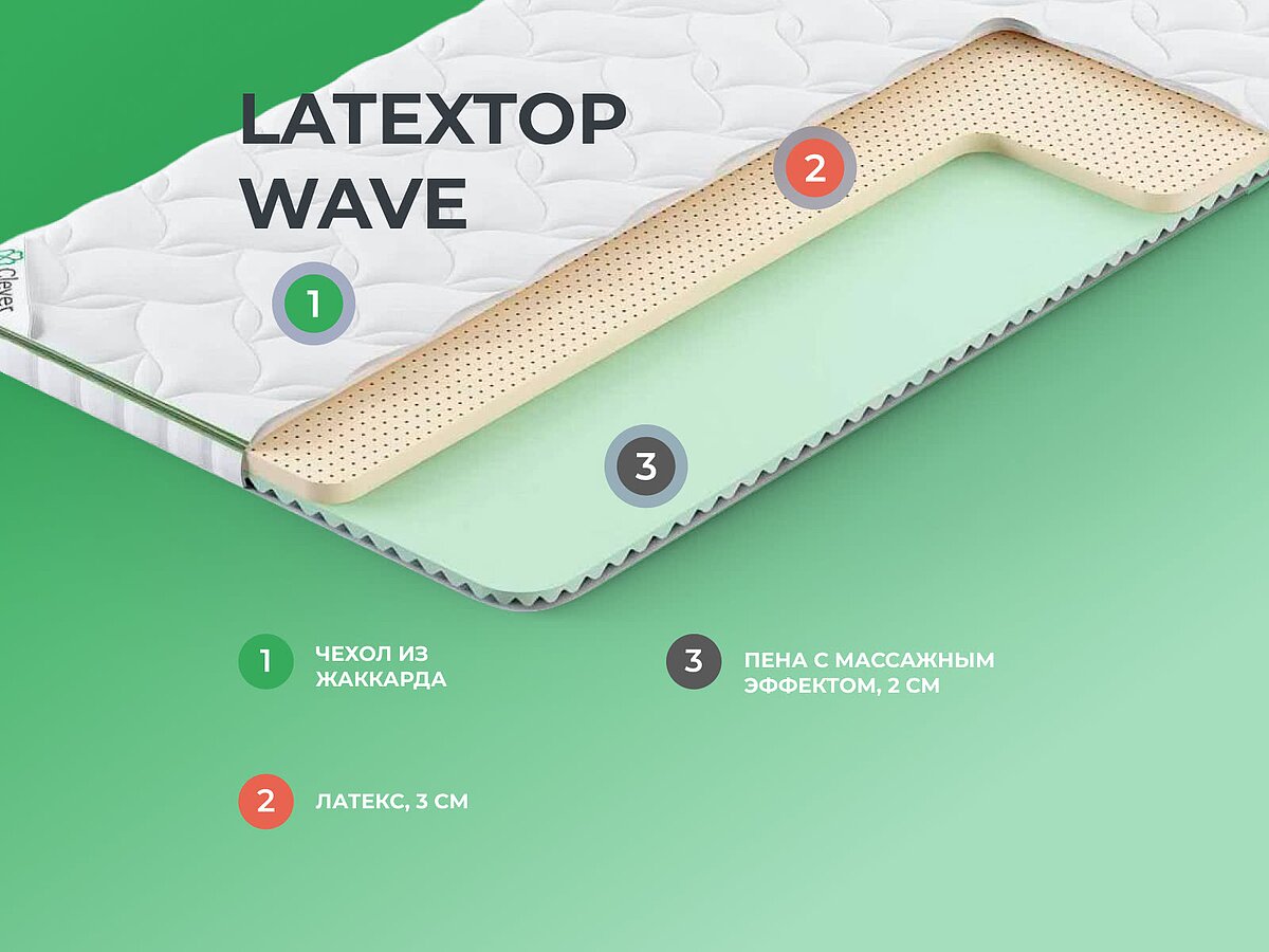  Clever LatexTop Wave