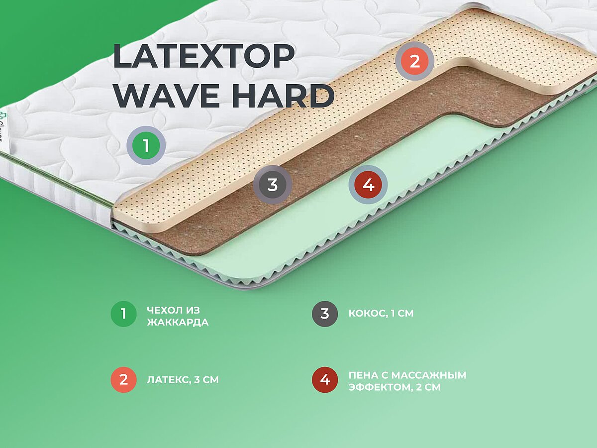  Clever LatexTop Wave Hard