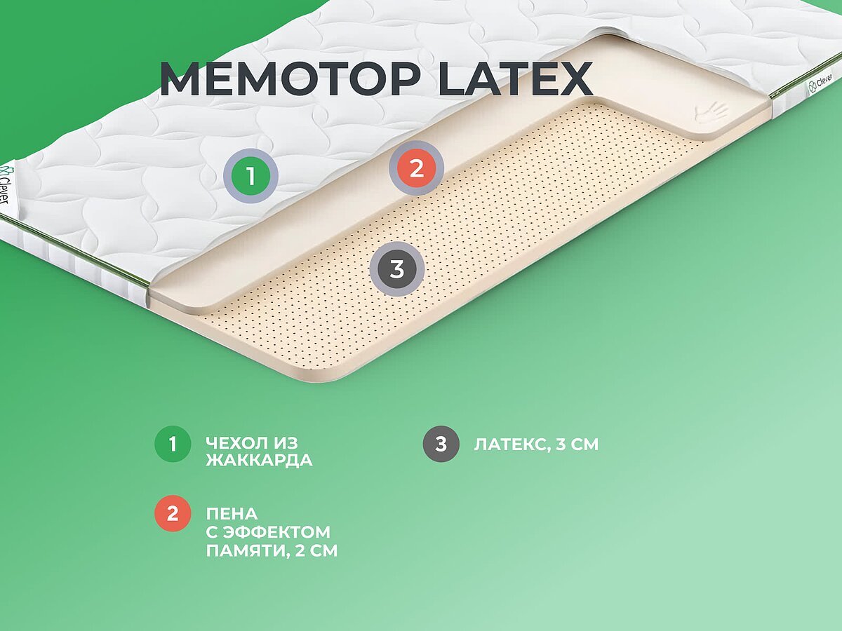  Clever MemoTop Latex